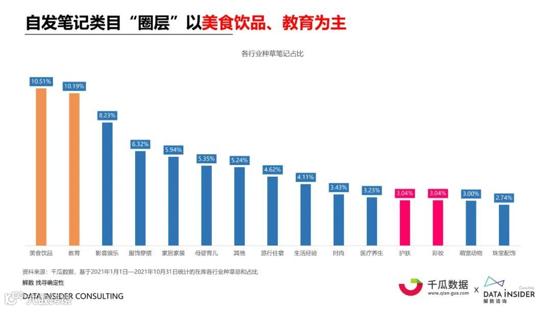 2021小红书内容营销数据洞察白皮书（附下载）