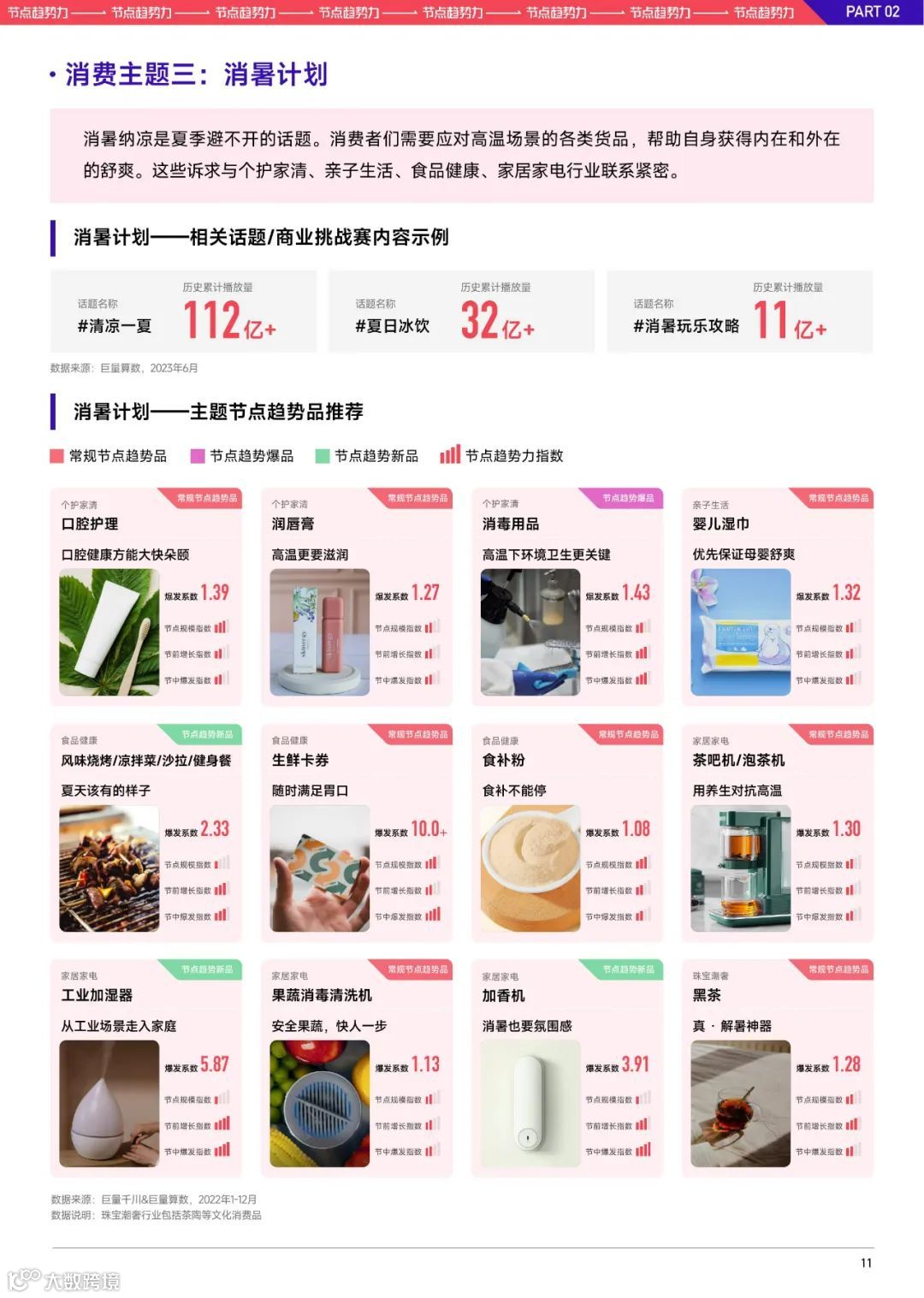 2023巨量千川七夕好物节经营策略前瞻