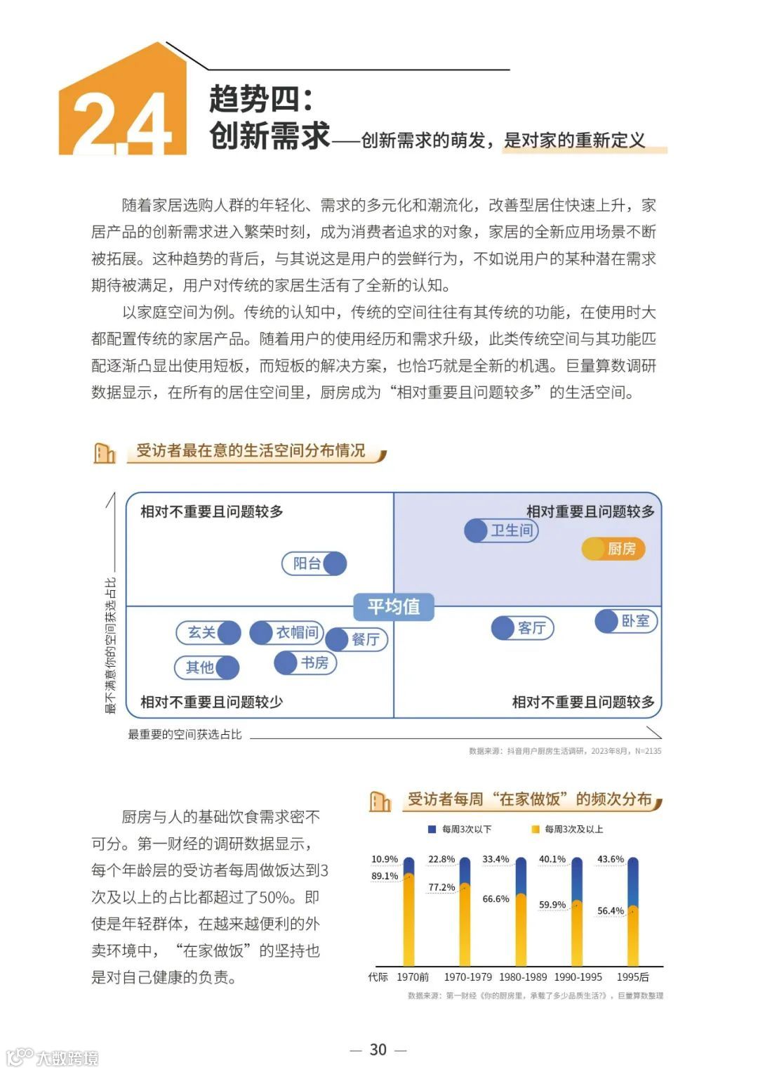 2023中国家居行业趋势洞察报告