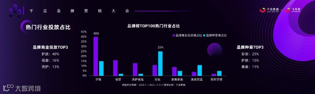 数据时代，小红书品牌投放增长的奥秘