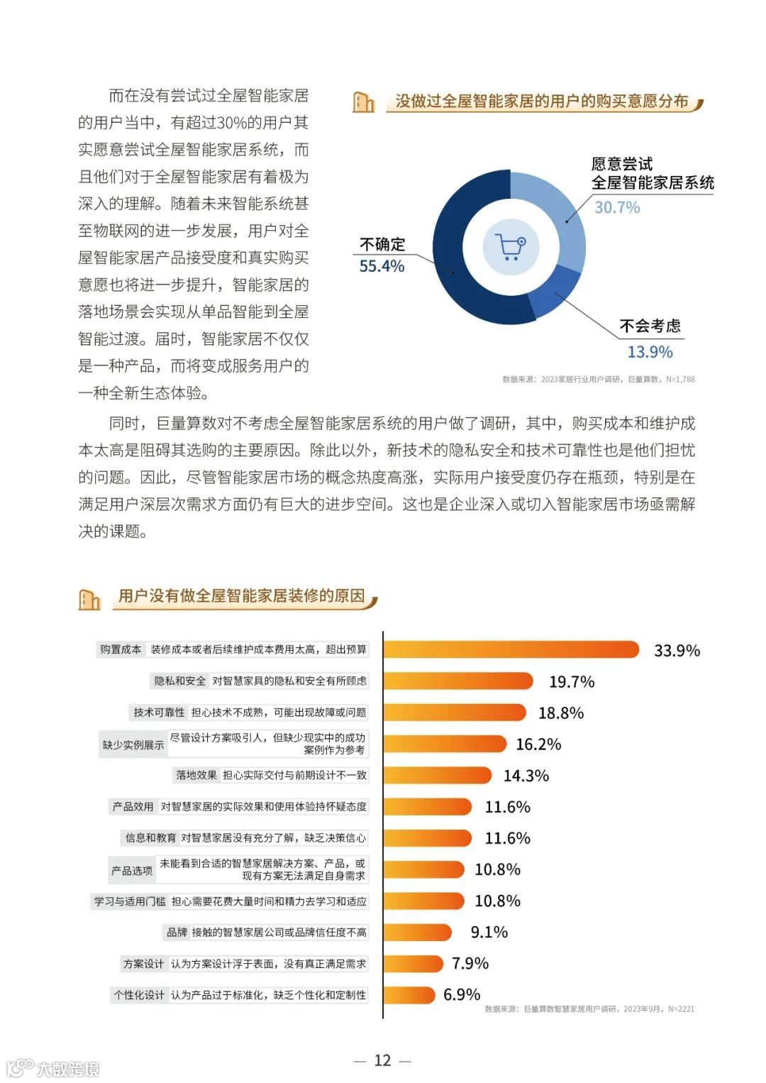 2023中国家居行业趋势洞察报告