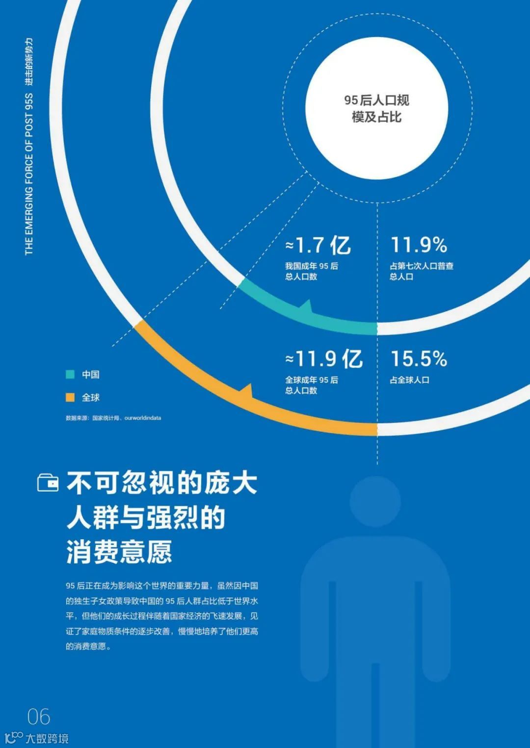 95后短视频冲浪与消费图鉴2021