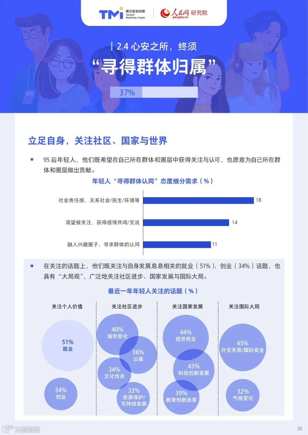 95后年轻人注意力洞察报告（附下载）