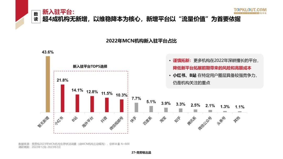2023中国内容机构 (MCN)行业发展研究白皮书