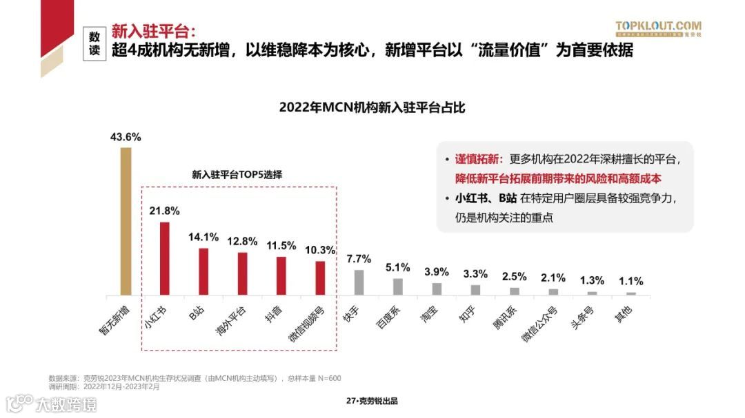 2023中国内容机构 (MCN)行业发展研究白皮书
