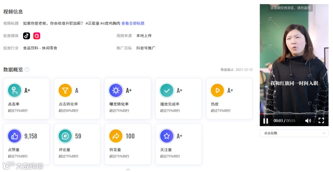 会火 | 食品饮料热门短视频脚本拆解,场景感很重要