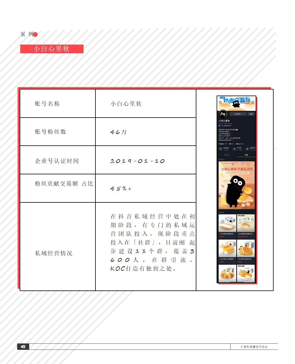 2021抖音私域经营白皮书
