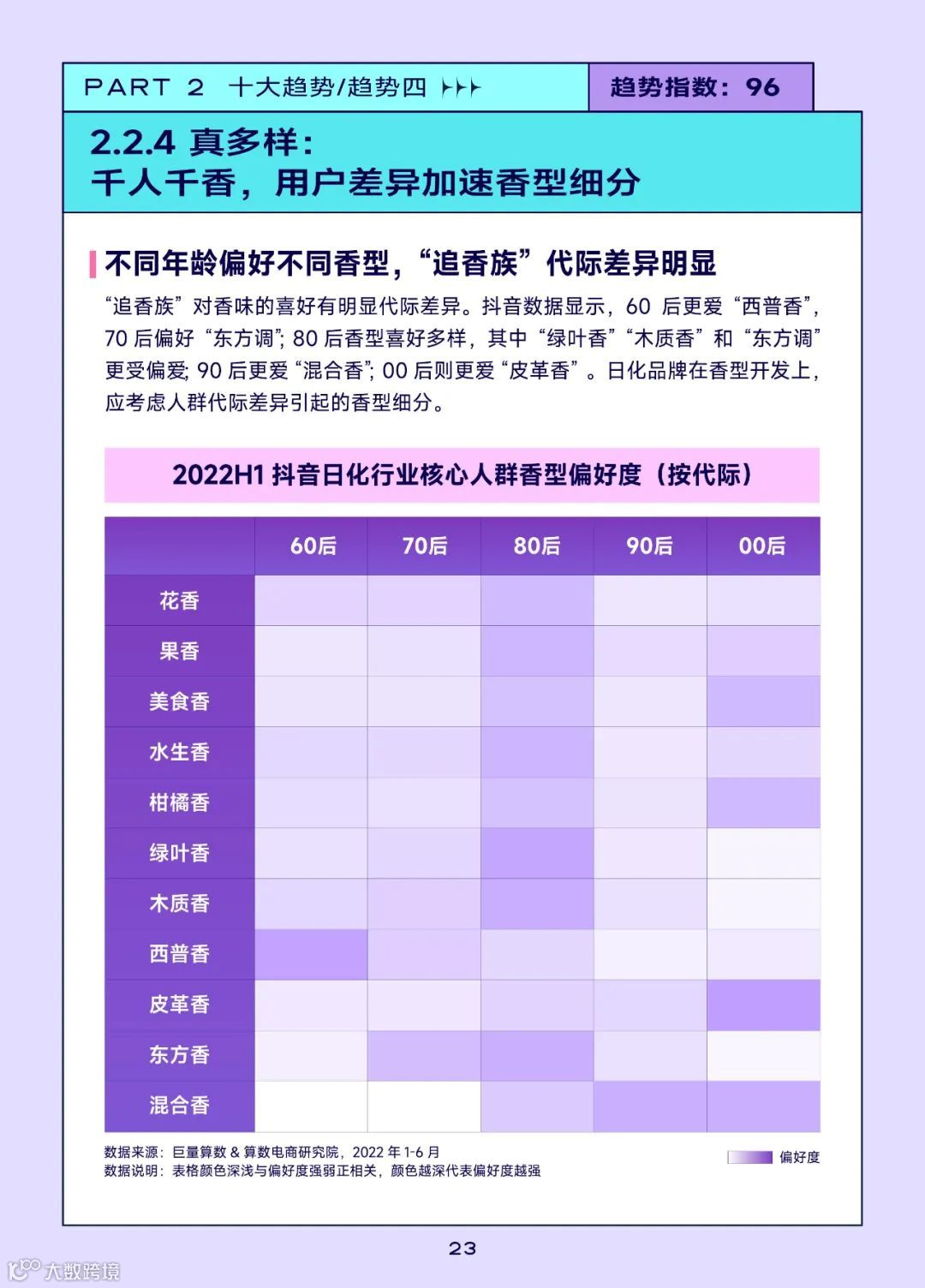 2022巨量引擎日化行业白皮书（附下载）