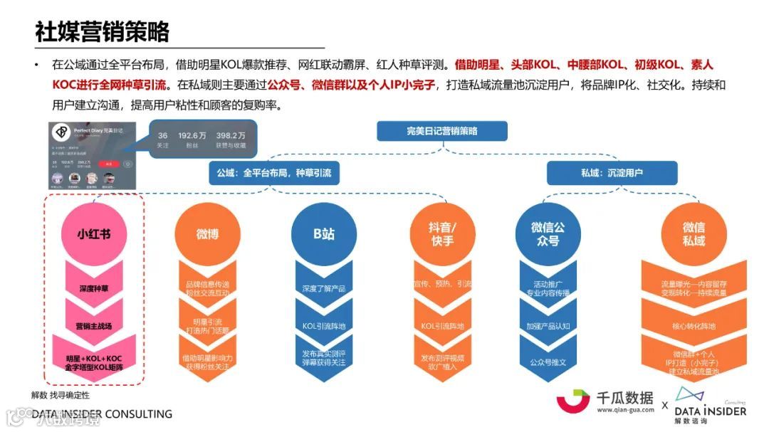 2021小红书内容营销数据洞察白皮书（附下载）