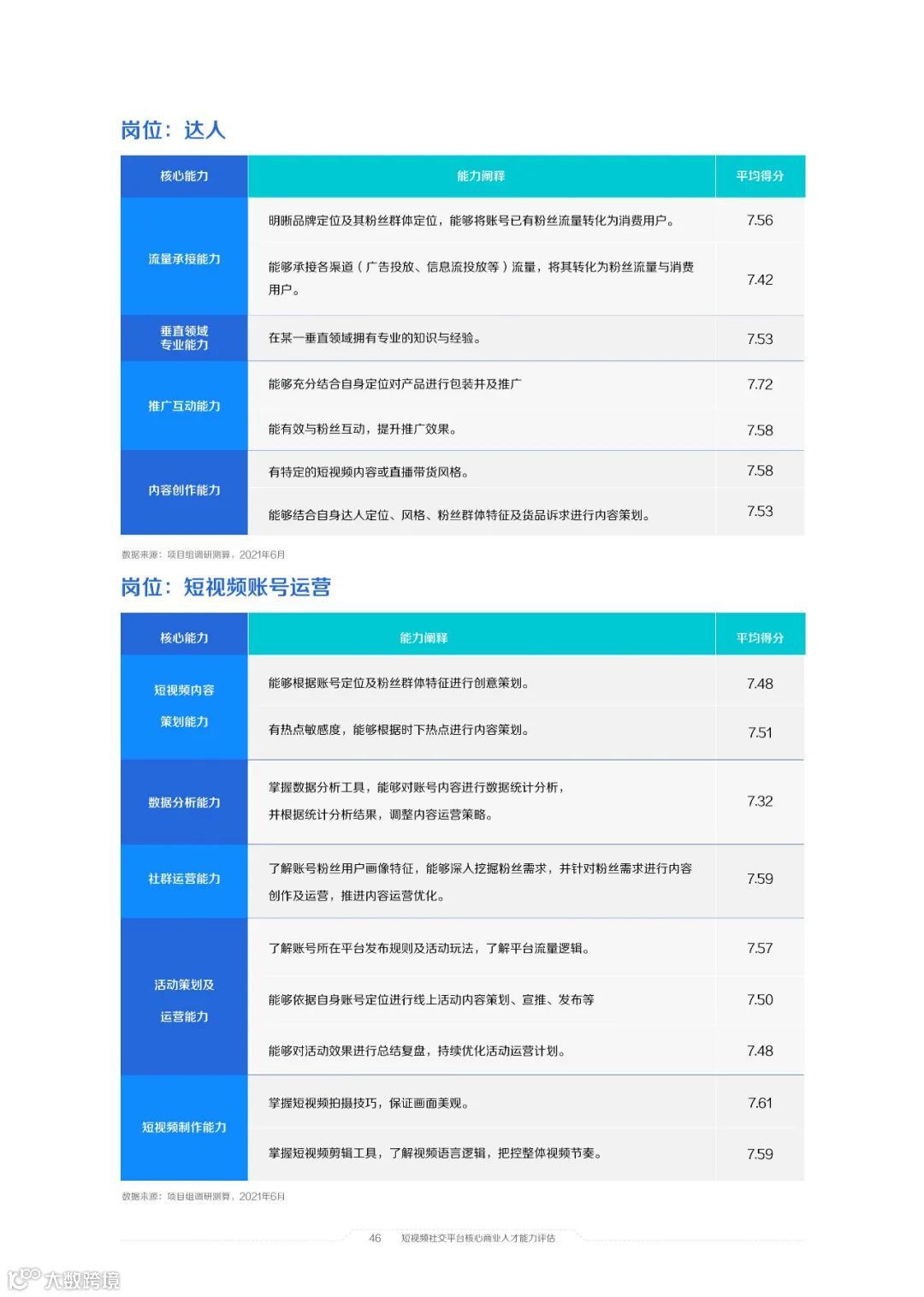 2021中国短视频和直播电商行业人才发展报告