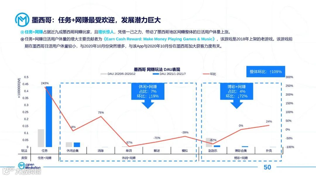 2021年网赚+产品市场报告（附下载）