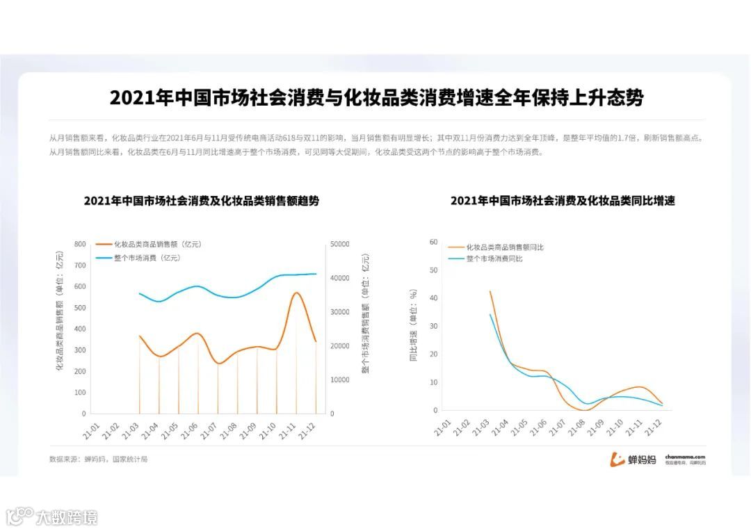 蝉妈妈-2022抖音美妆行业分析报告（附下载）