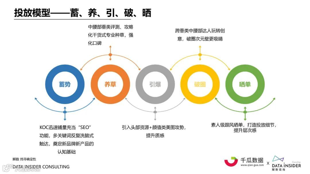2021小红书内容营销数据洞察白皮书（附下载）