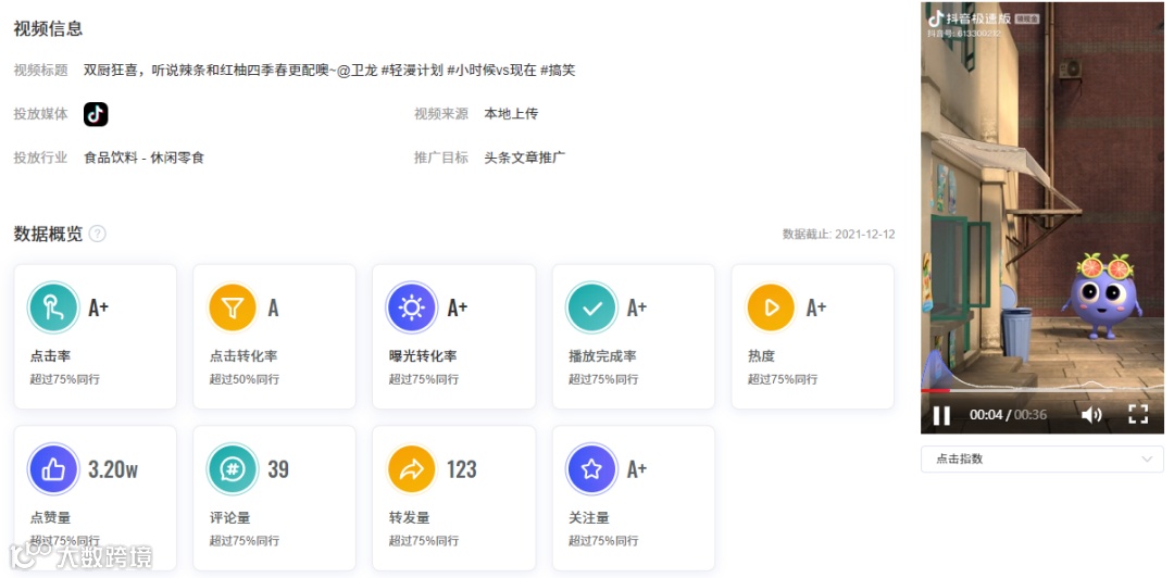 会火 | 食品饮料热门短视频脚本拆解，场景感很重要