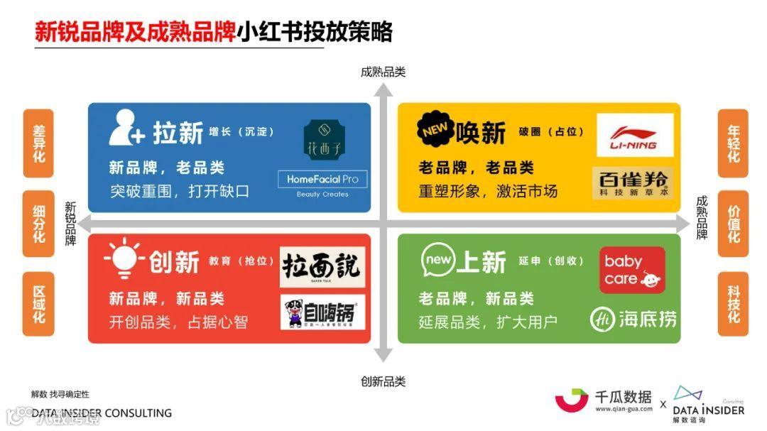 2021小红书内容营销数据洞察白皮书（附下载）