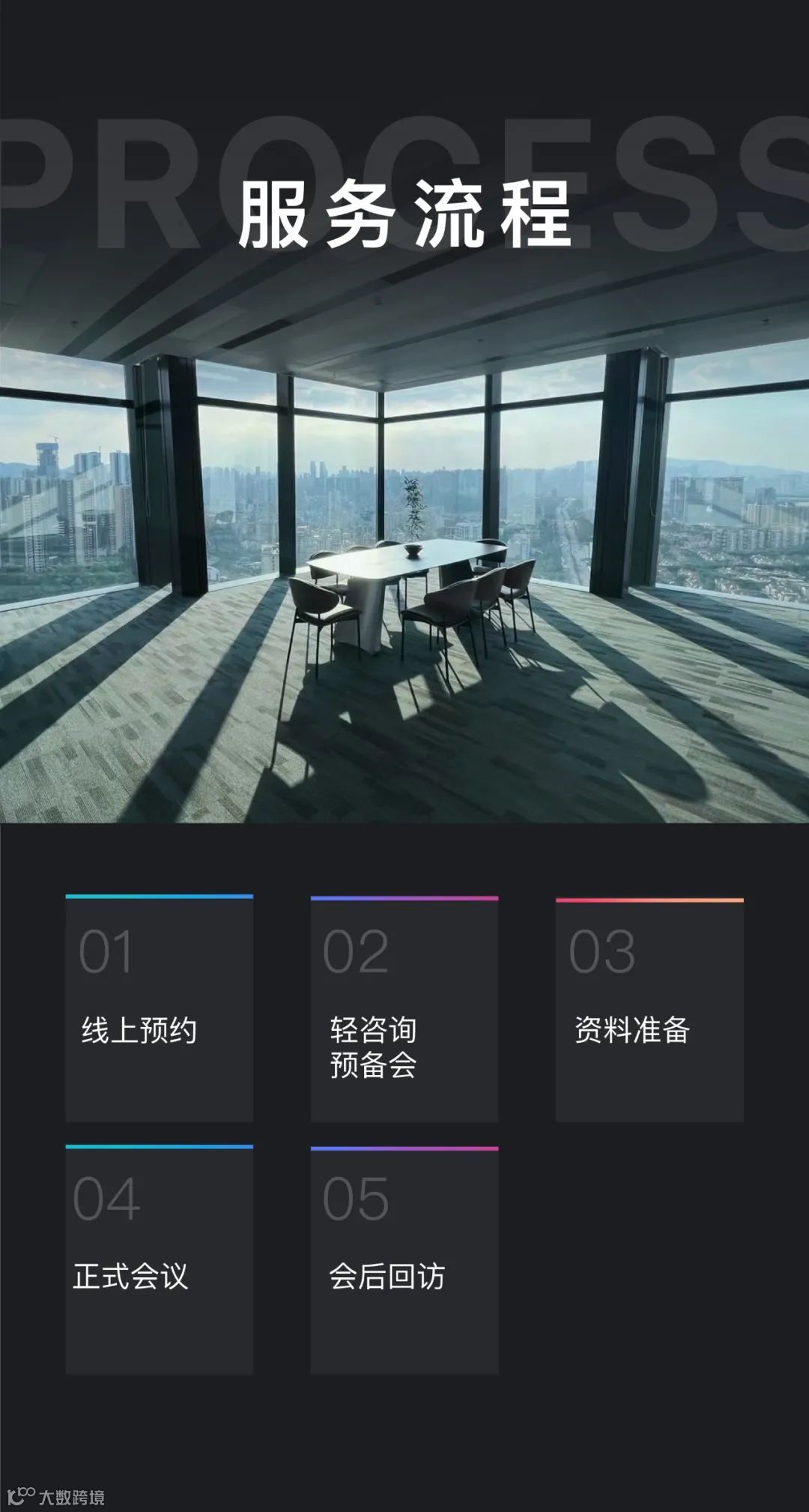你的增长还好吗？战略“轻咨询”服务专注解决跨境企业增长问题