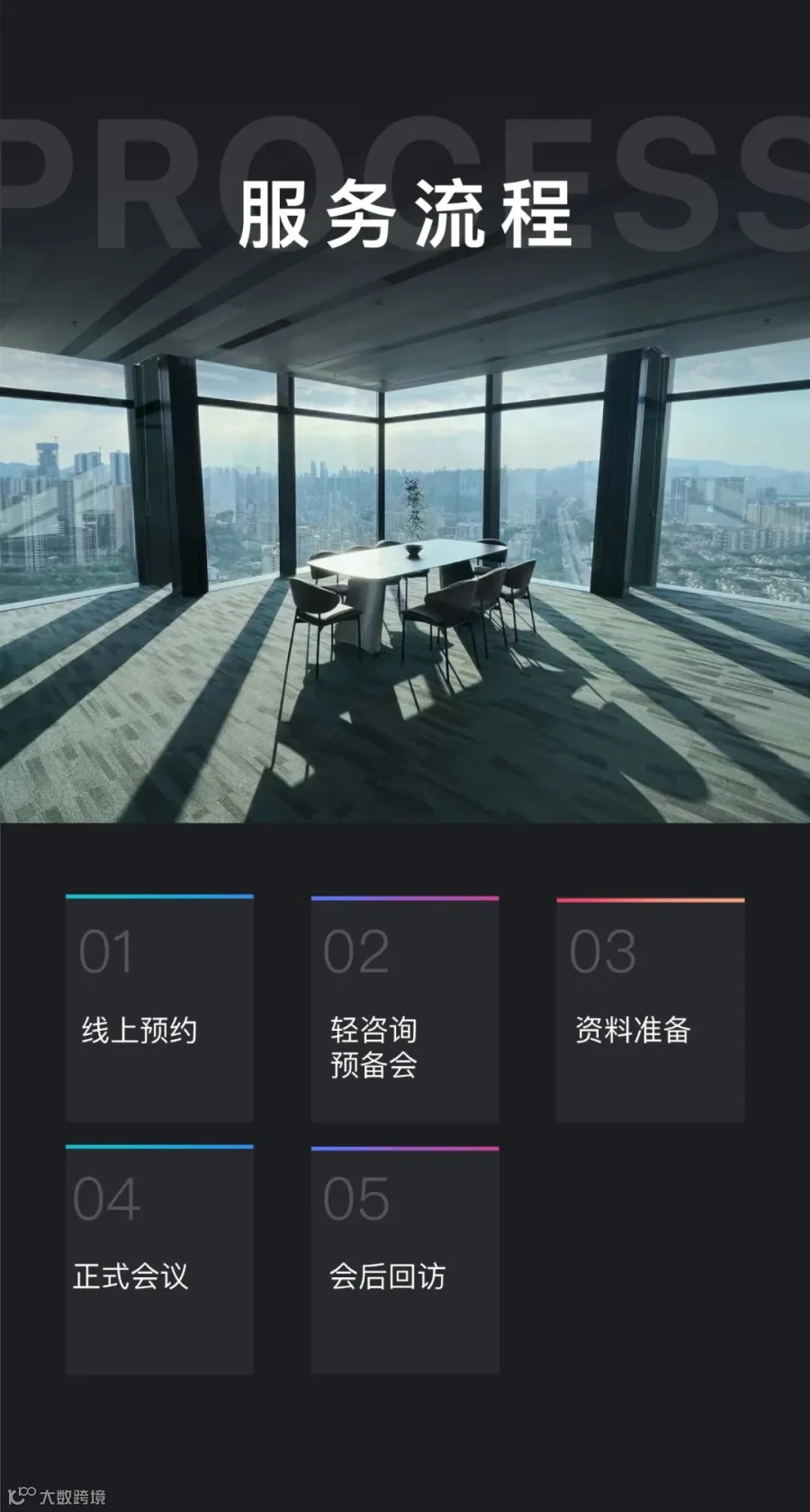 你的增长还好吗？战略“轻咨询”服务专注解决跨境企业增长问题