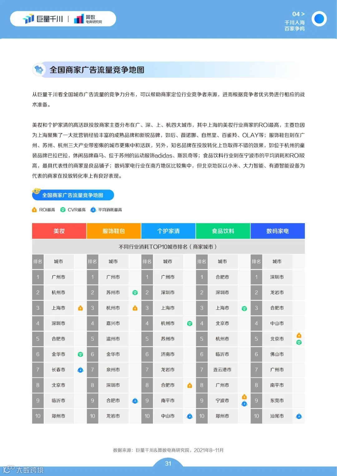 巨量千川2022发展白皮书(附下载)