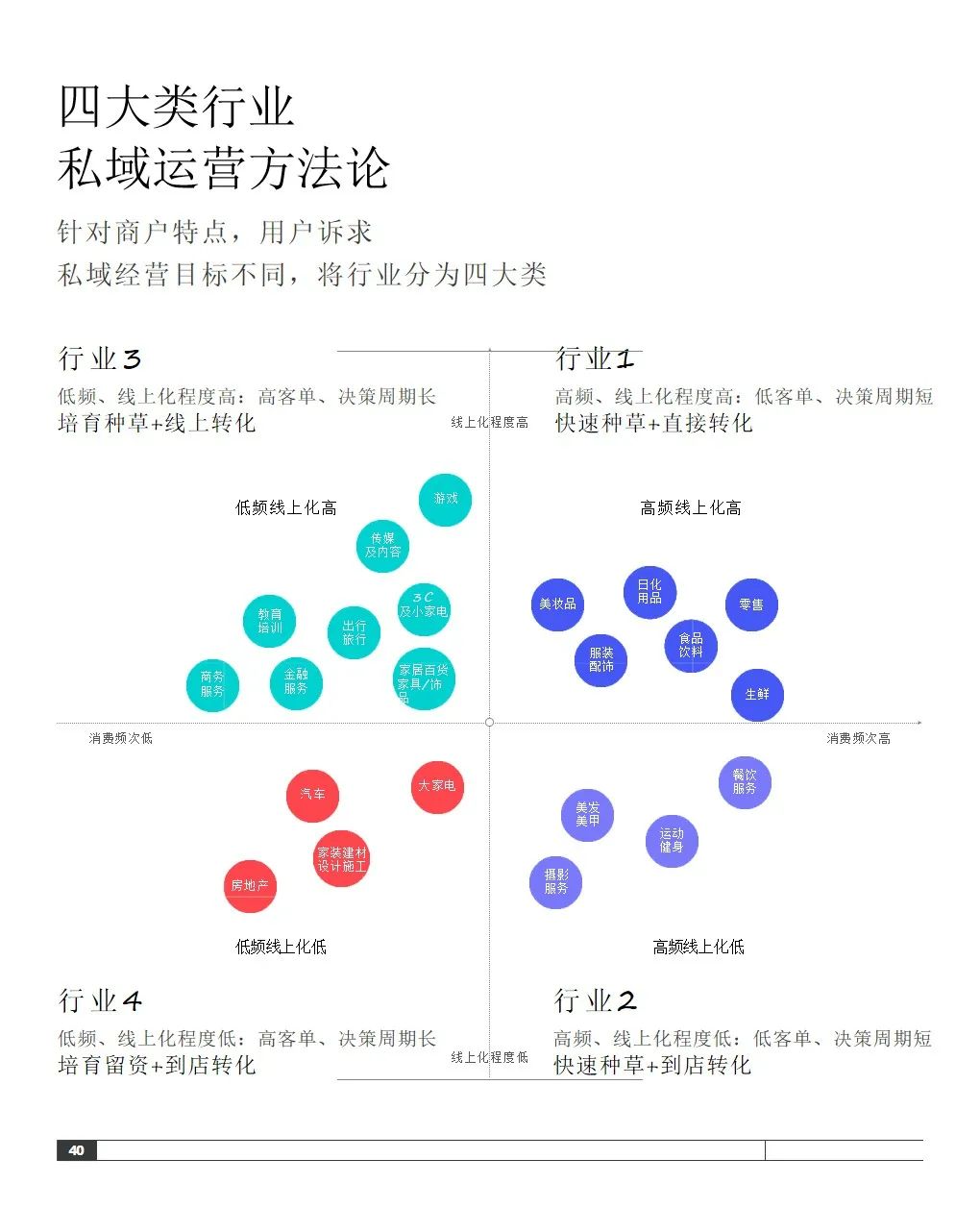 2021抖音私域经营白皮书