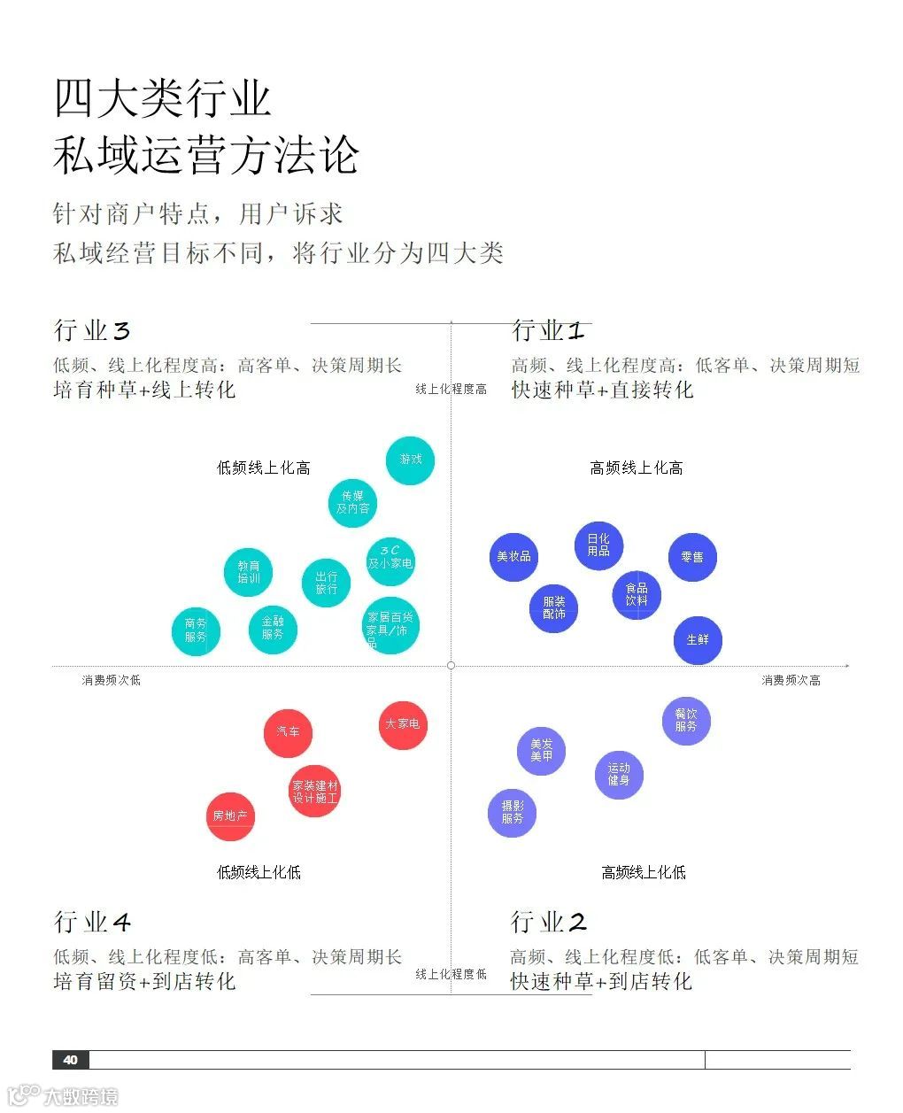 2021抖音私域经营白皮书