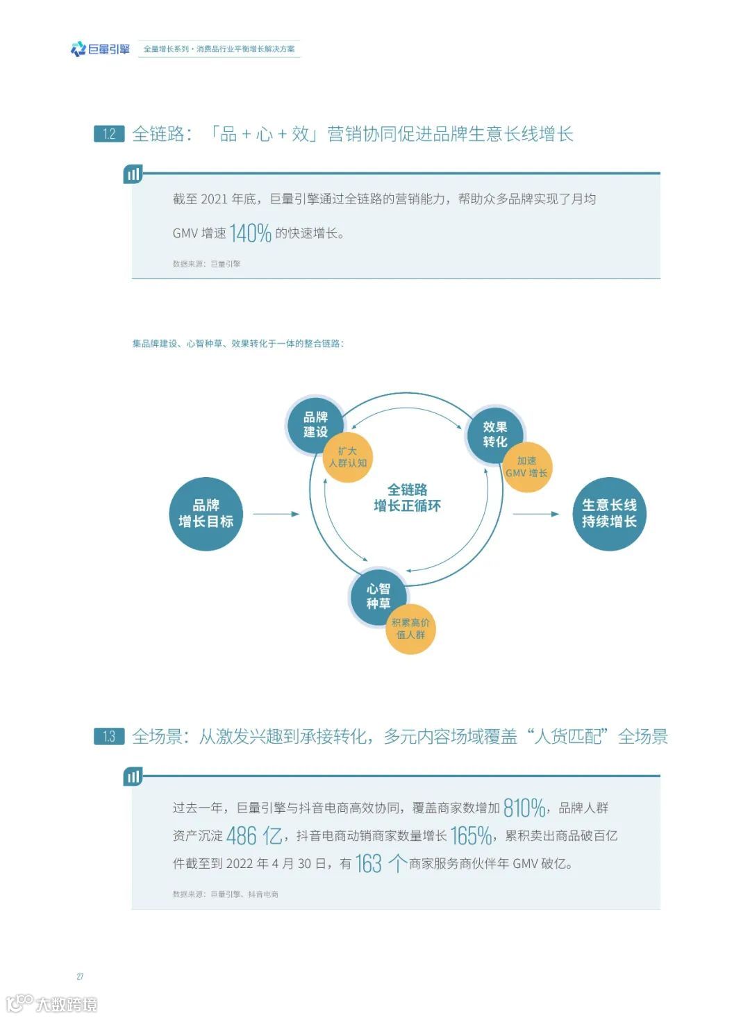 消费品行业平衡增长解决方案