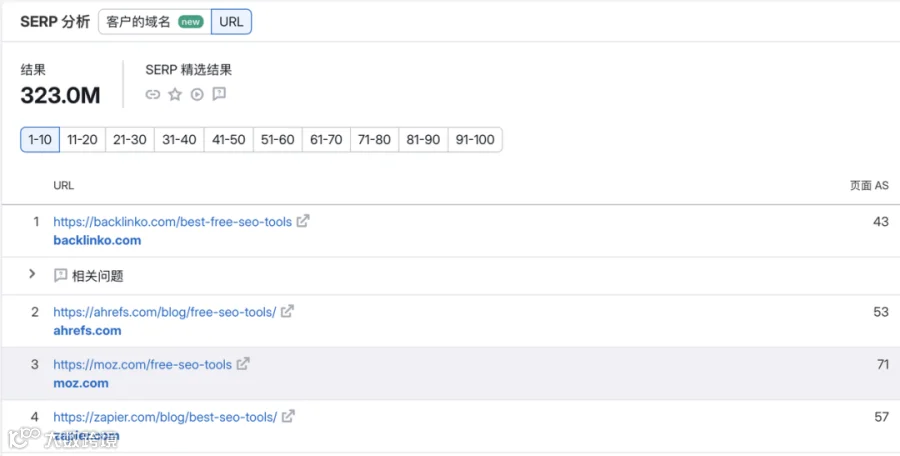 SEO关键词扩展、归类和内容布局方法