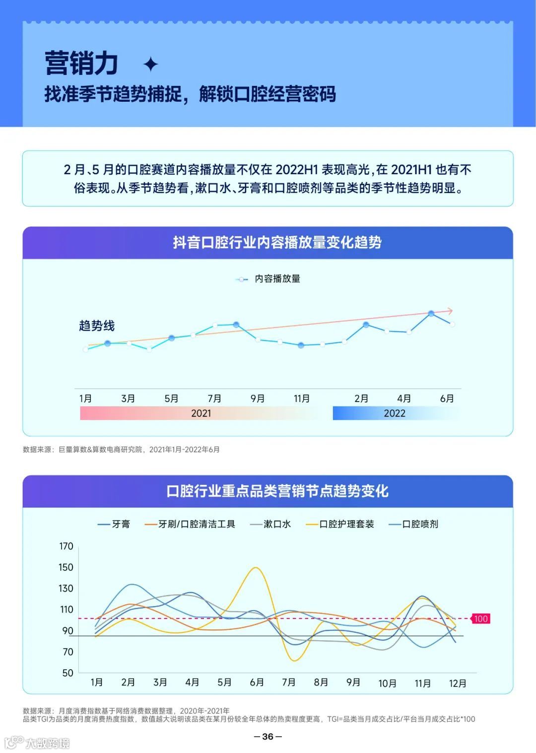 2022抖音口腔护理行业爆款解码报告（附下载）