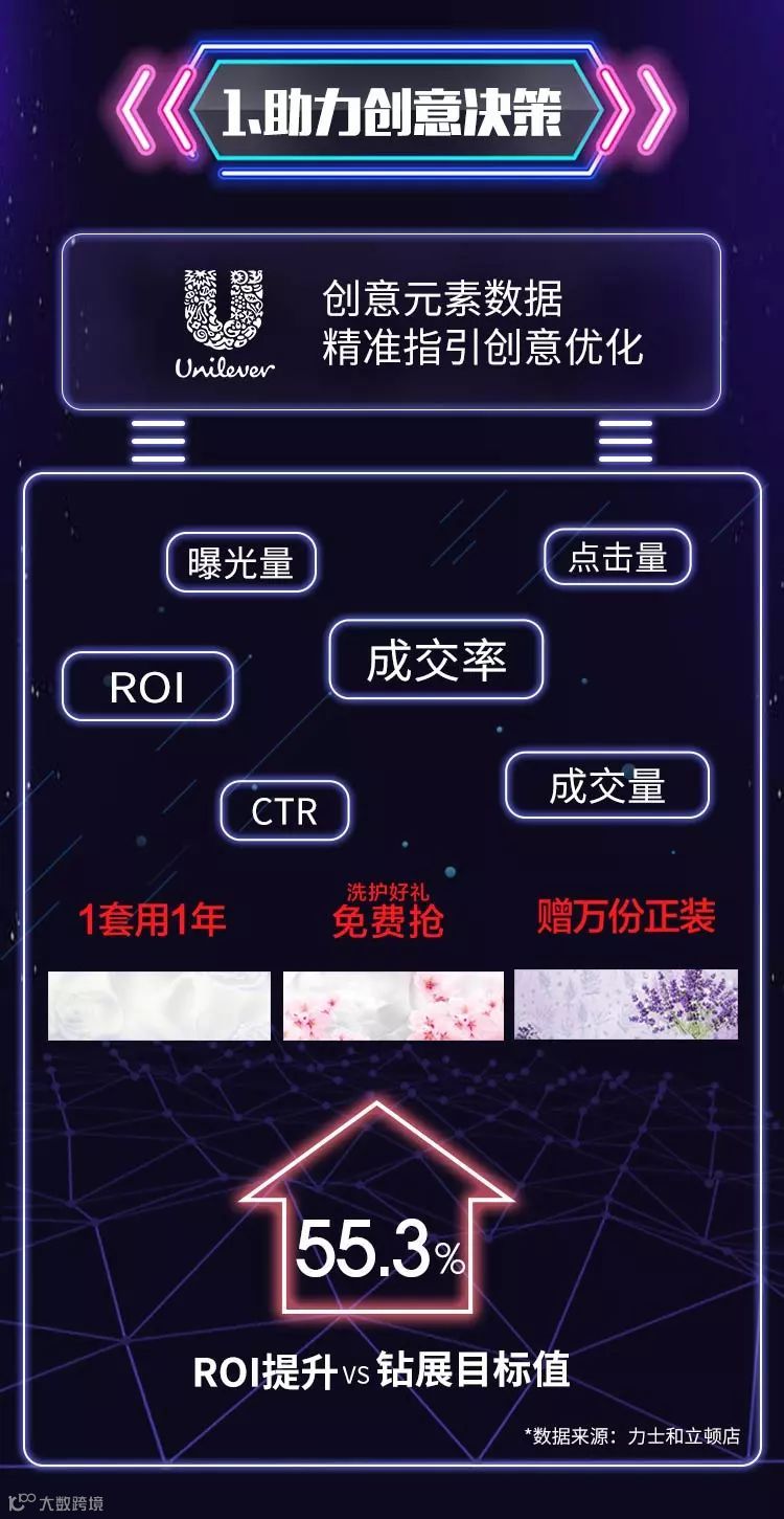 这个双11，你用筷子了么？