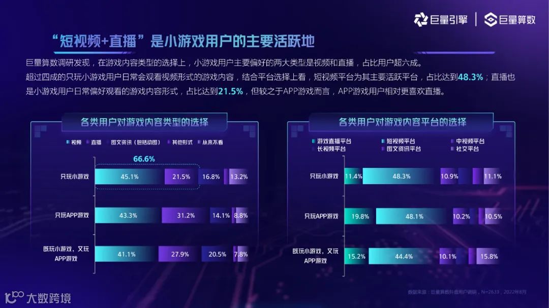 2022抖音小游戏用户洞察（附下载）