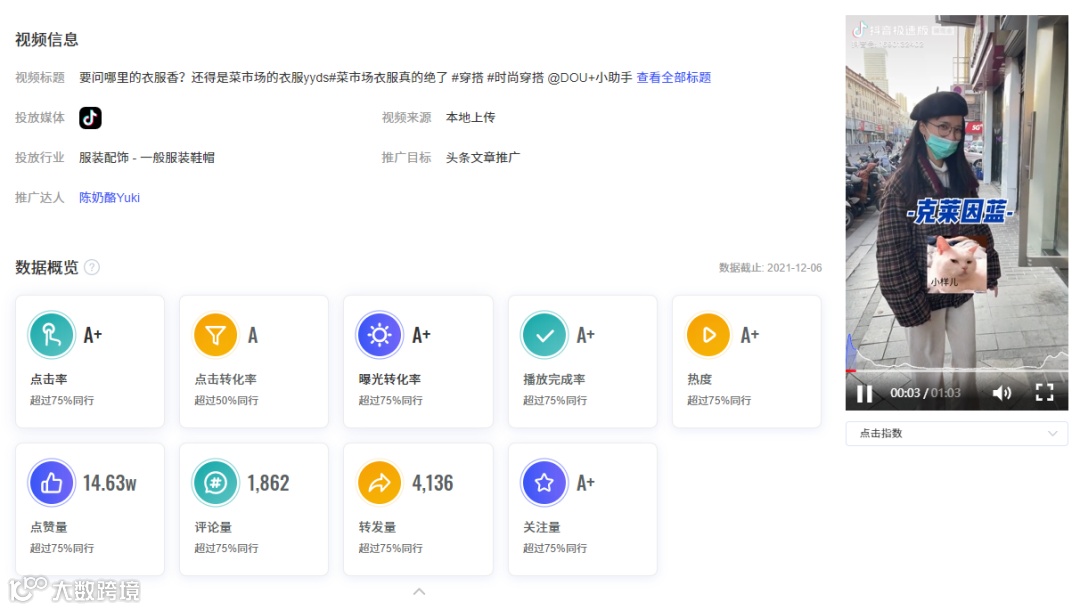 会火 | 服装配饰热门视频脚本拆解，对比玩得好流量没烦恼