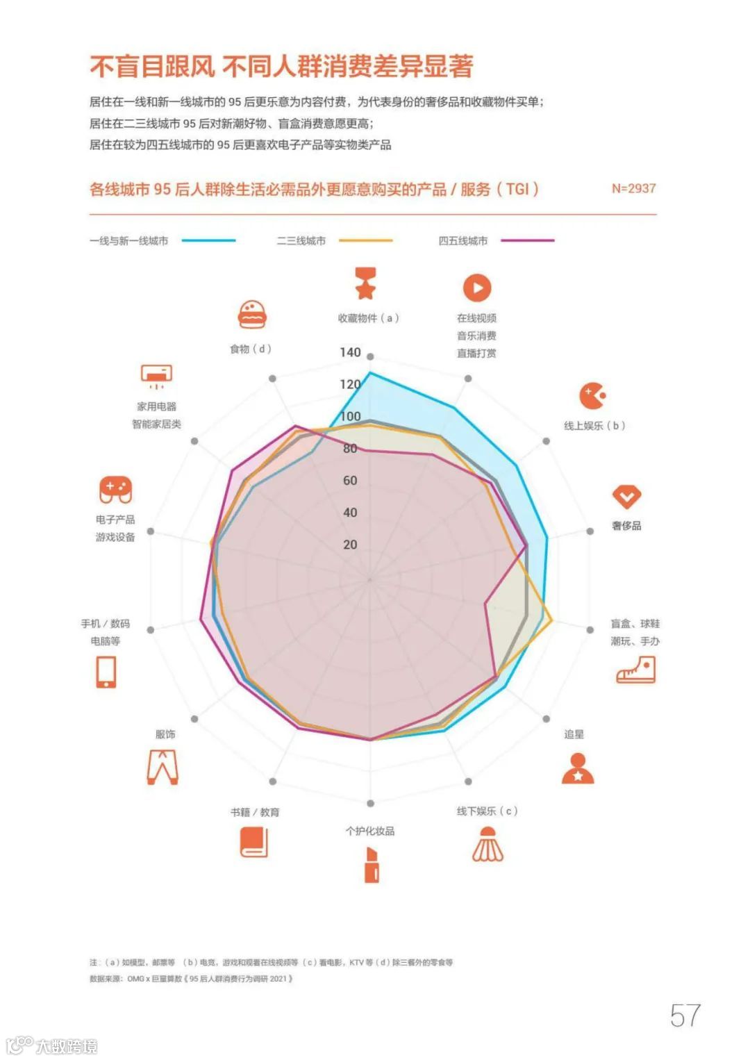 95后短视频冲浪与消费图鉴2021