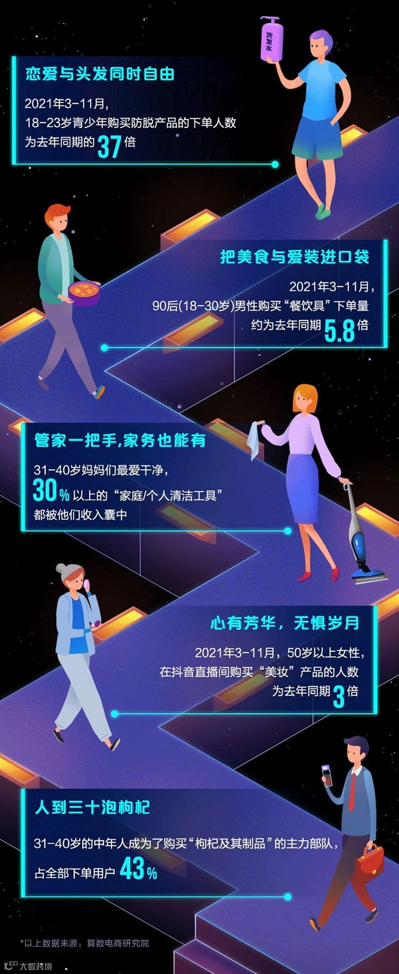 2021抖音电商年度数据