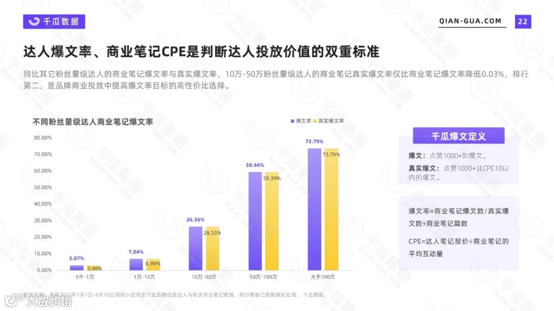 2022上半年品牌营销数据报告（小红书平台）（附下载）