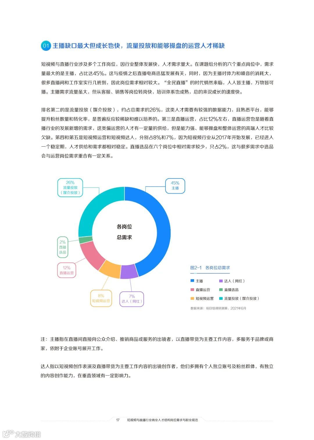 2021中国短视频和直播电商行业人才发展报告