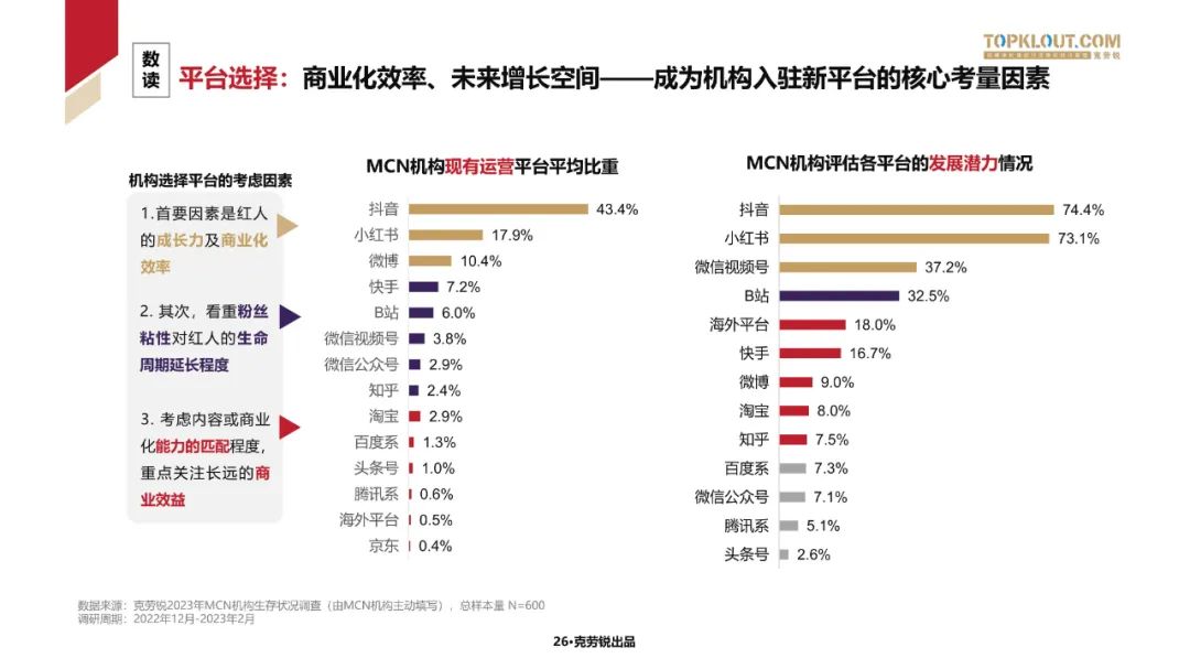 2023中国内容机构 (MCN)行业发展研究白皮书
