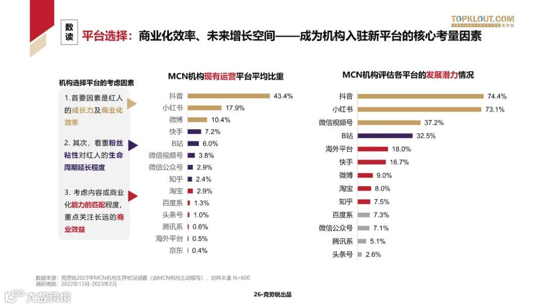 2023中国内容机构 (MCN)行业发展研究白皮书