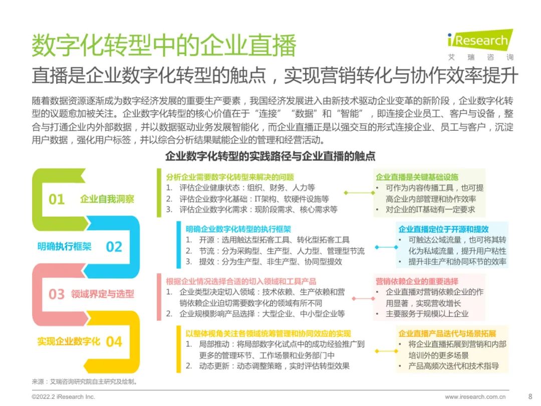 2022中国品质直播选型与应用白皮书（附下载）
