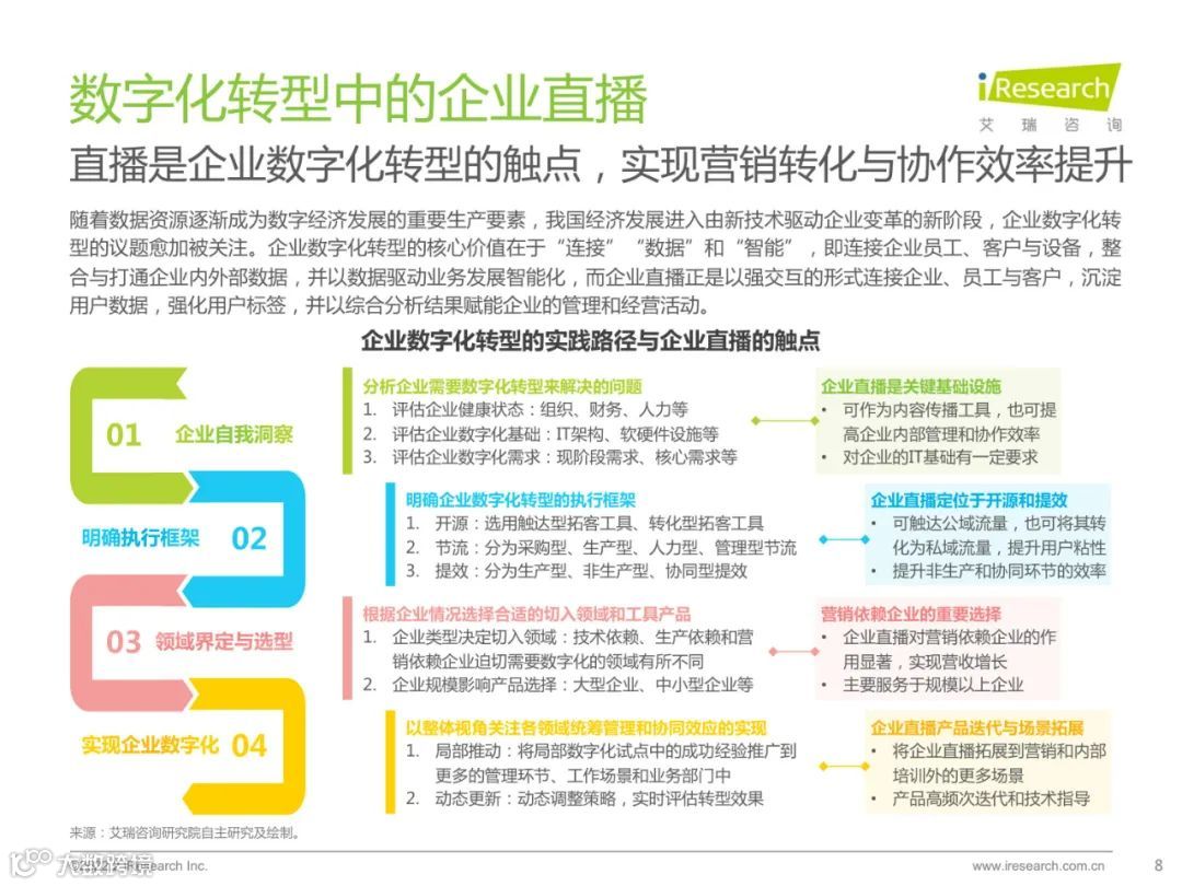 2022中国品质直播选型与应用白皮书（附下载）