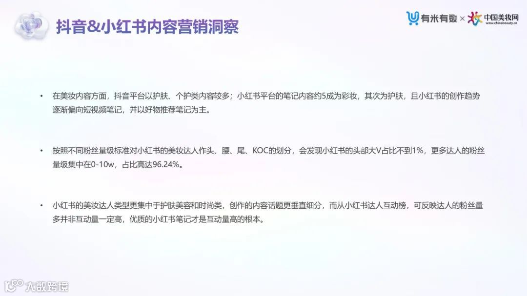 2022上半年抖音&小红书美妆行业营销洞察