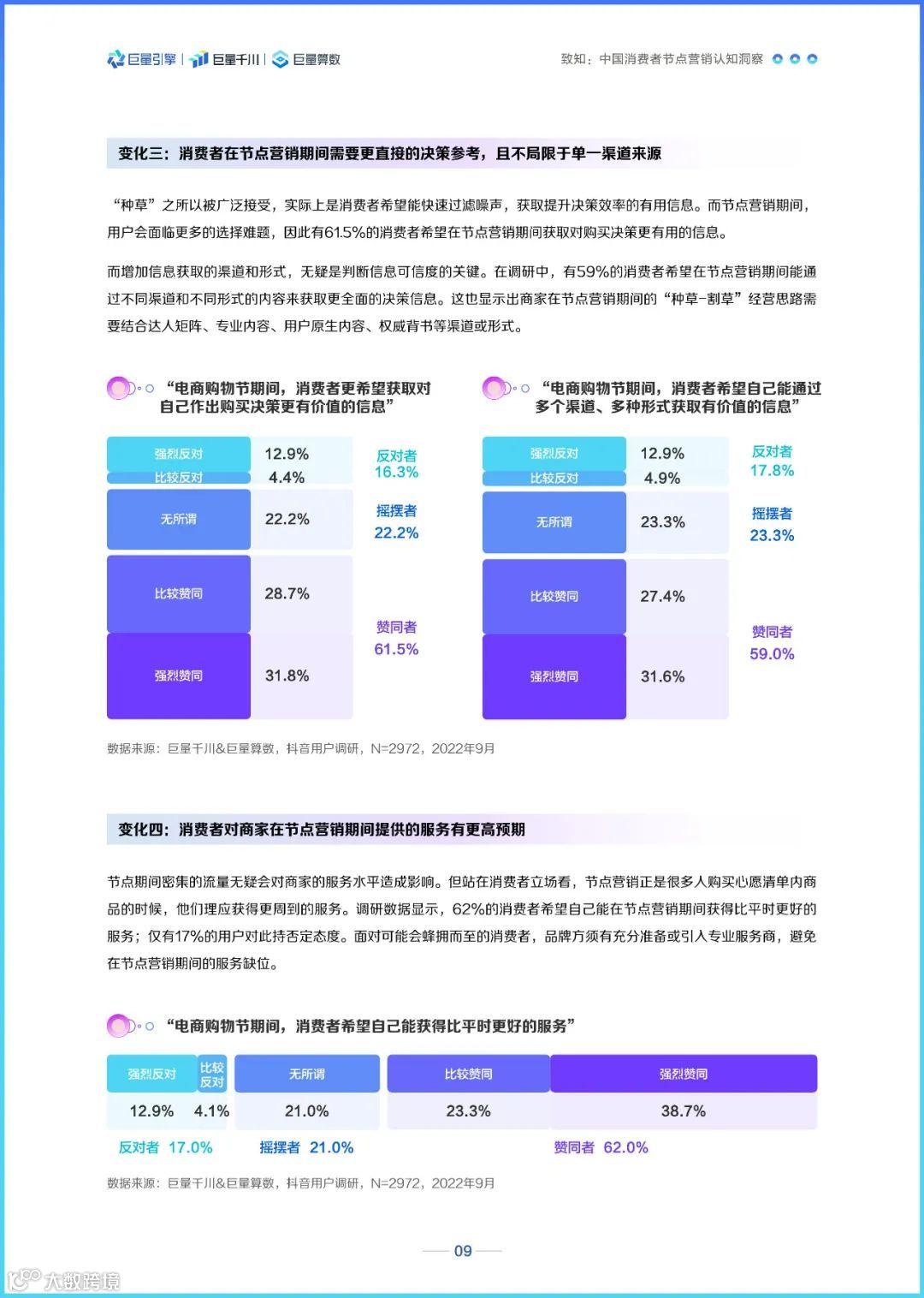 2022巨量千川节点营销洞察报告