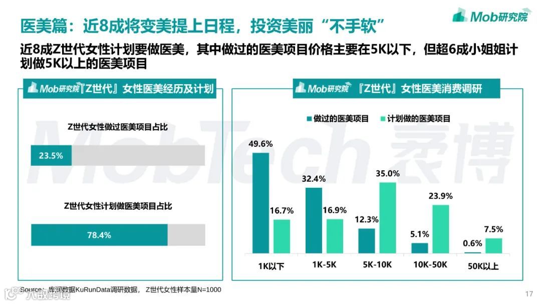 2022年「Z世代」女性洞察报告