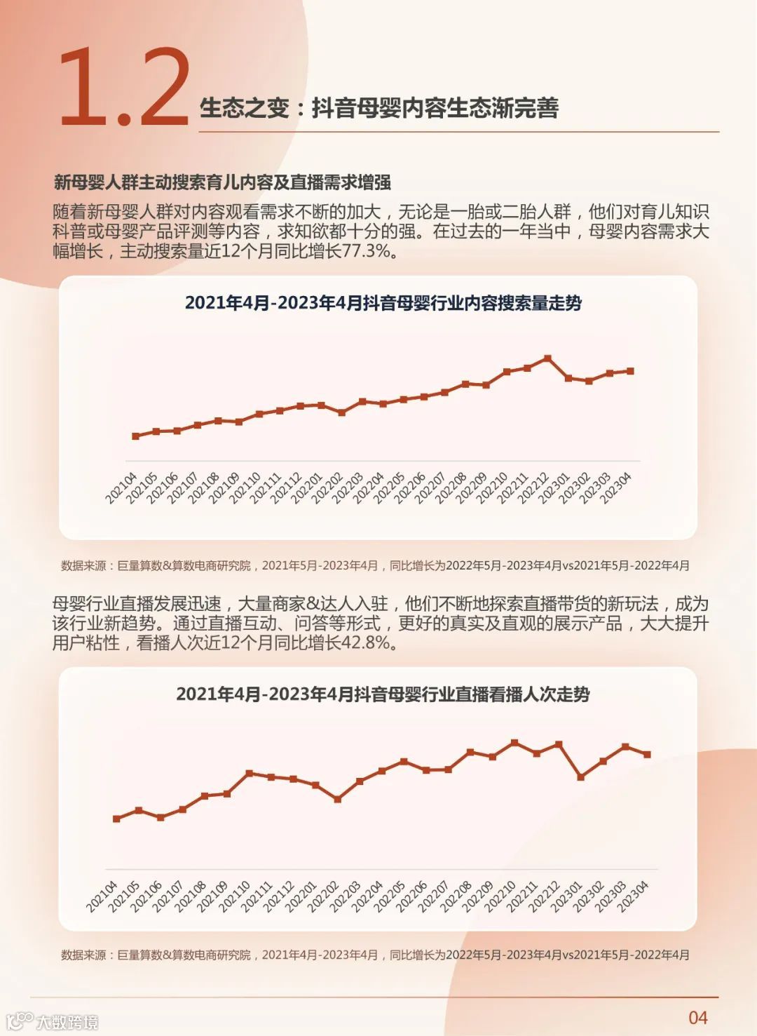 2023年中国新母婴人群研究报告