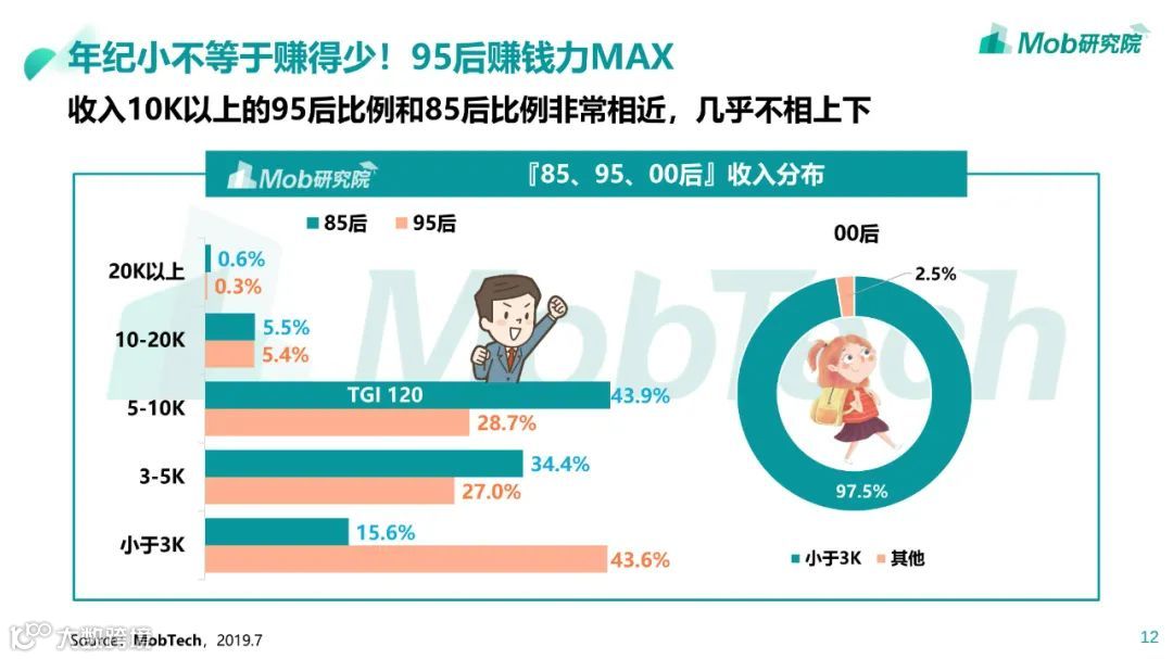 85、95、00后人群洞察白皮书