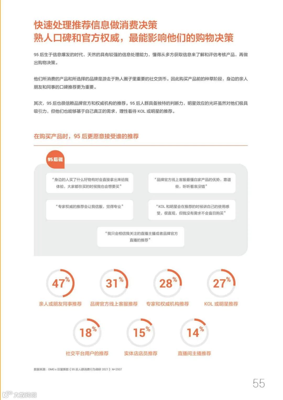 95后短视频冲浪与消费图鉴2021