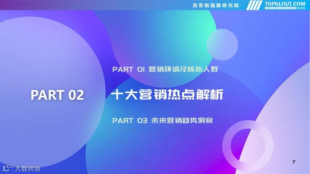 2022年社交平台内容营销盘点