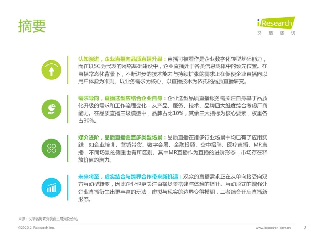 2022中国品质直播选型与应用白皮书（附下载）