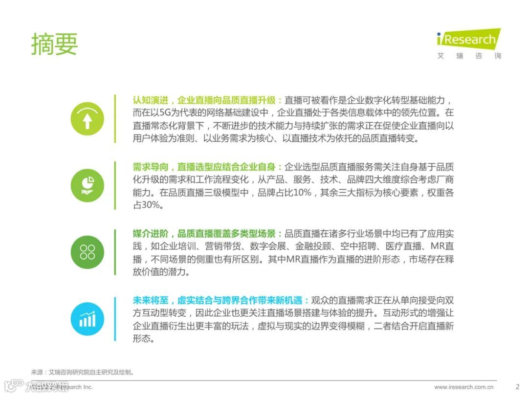 2022中国品质直播选型与应用白皮书（附下载）