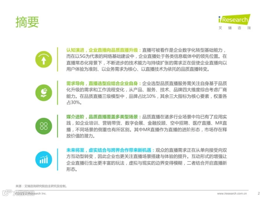 2022中国品质直播选型与应用白皮书（附下载）