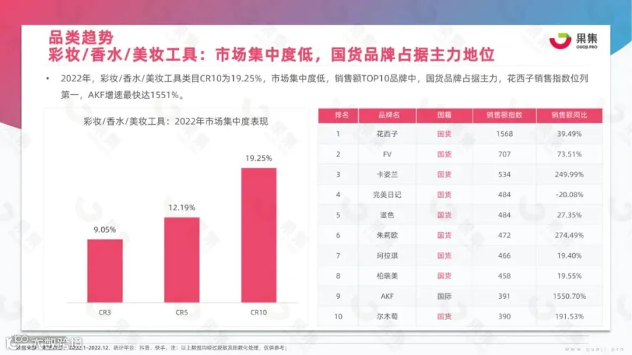 2023年美妆社媒营销趋势分析