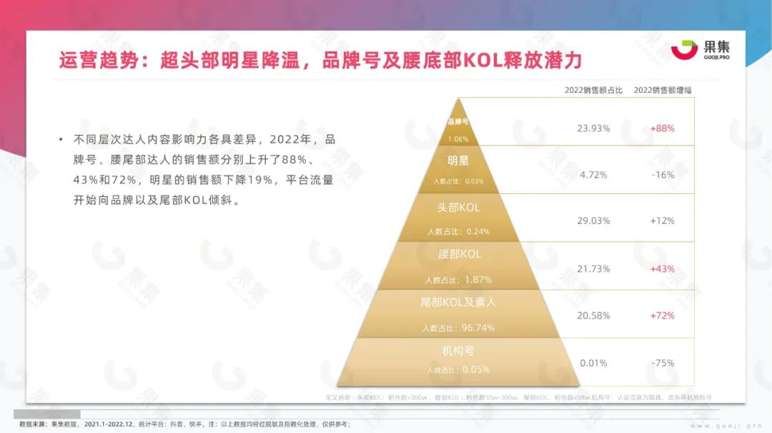 2023年美妆社媒营销趋势分析